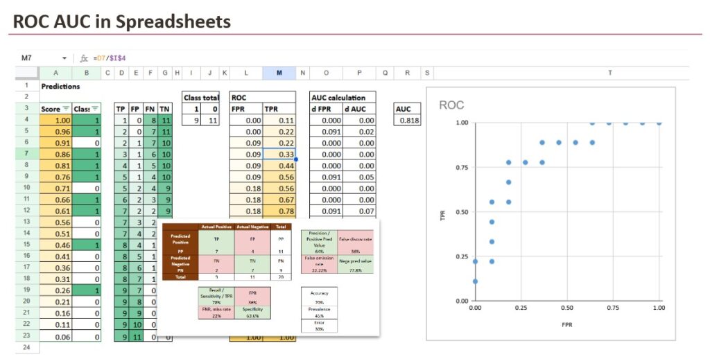 The Machine Learning “Advent Calendar” Bonus 1: AUC in Excel