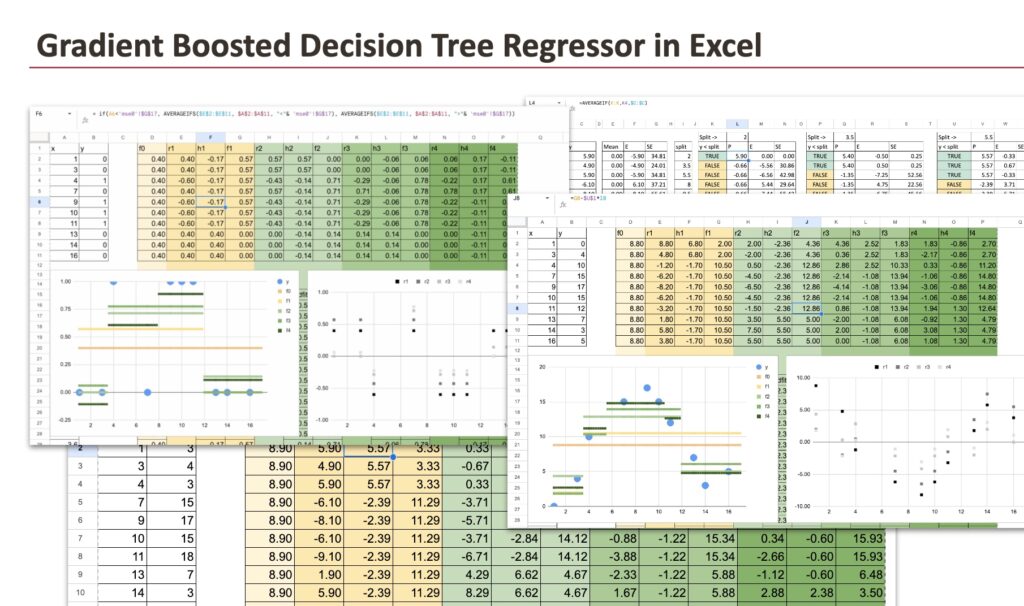 The Machine Learning “Advent Calendar” Day 21: Gradient Boosted Decision Tree Regressor in Excel