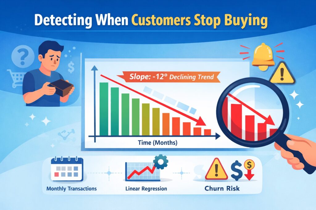 From Transactions to Trends: Predict When a Customer Is About to Stop Buying
