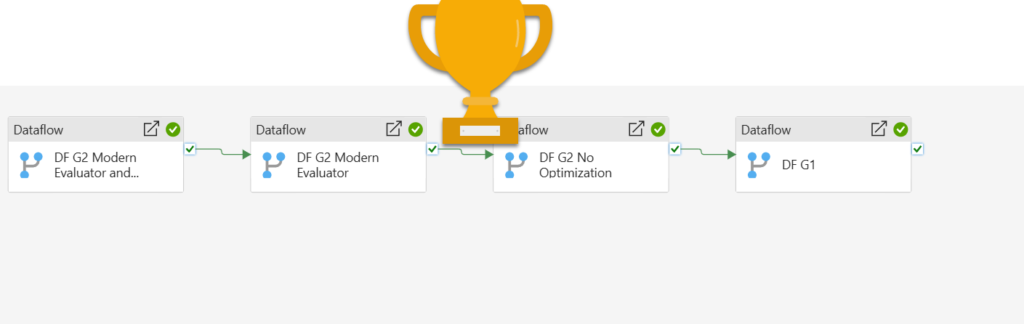 From ‘Dataslows’ to Dataflows: The Gen2 Performance Revolution in Microsoft Fabric
