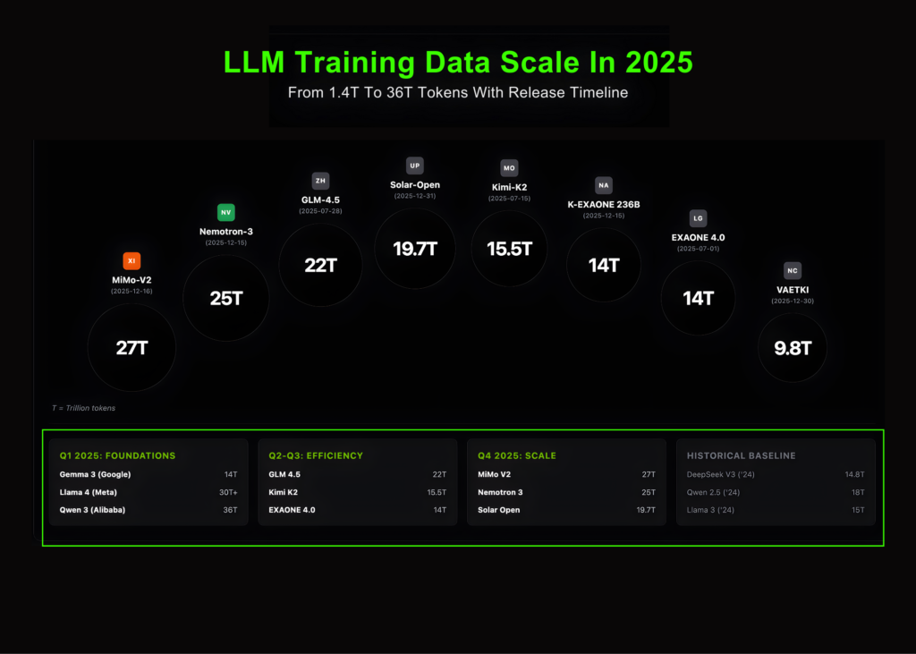 Marktechpost Releases 'AI2025Dev': A Structured Intelligence Layer for AI Models, Benchmarks, and Ecosystem Signals