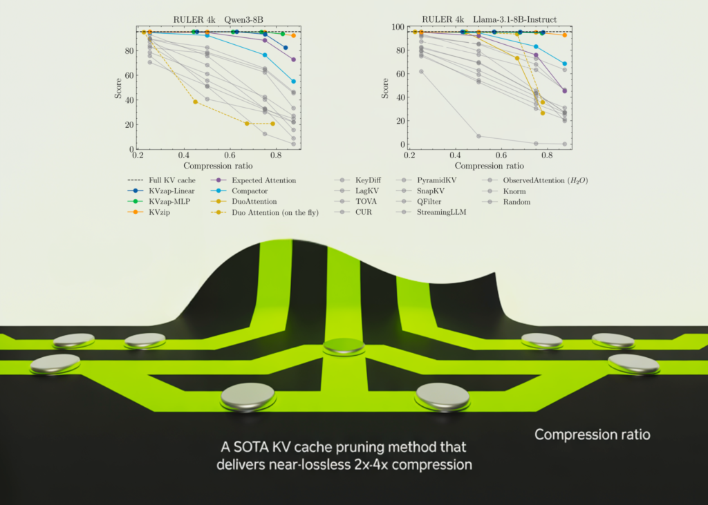NVIDIA AI Open-Sourced KVzap: A SOTA KV Cache Pruning Method that Delivers near-Lossless 2x-4x Compression
