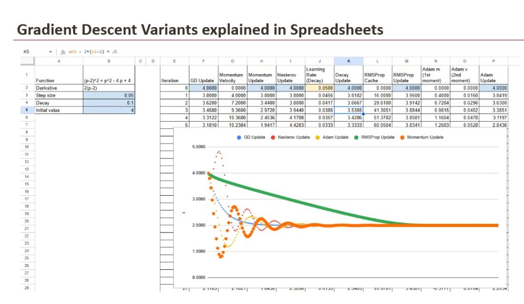 The Machine Learning “Advent Calendar” Bonus 2: Gradient Descent Variants in Excel