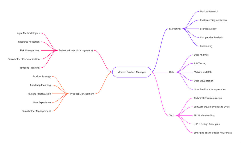 Why SaaS Product Management Is the Best Domain for Data-Driven Professionals in 2026