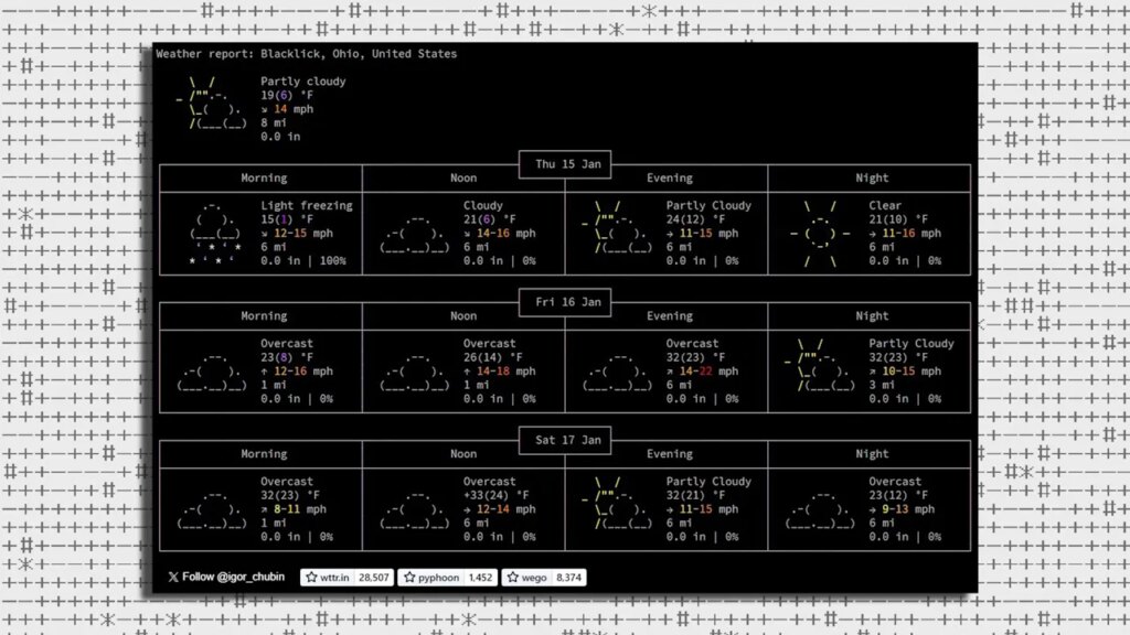 These plain-text websites will simplify your internet experience