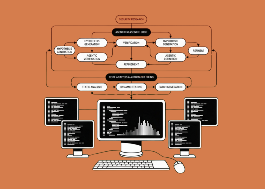 Anthropic Introduces Code Review via Claude Code to Automate Complex Security Research Using Advanced Agentic Multi-Step Reasoning Loops