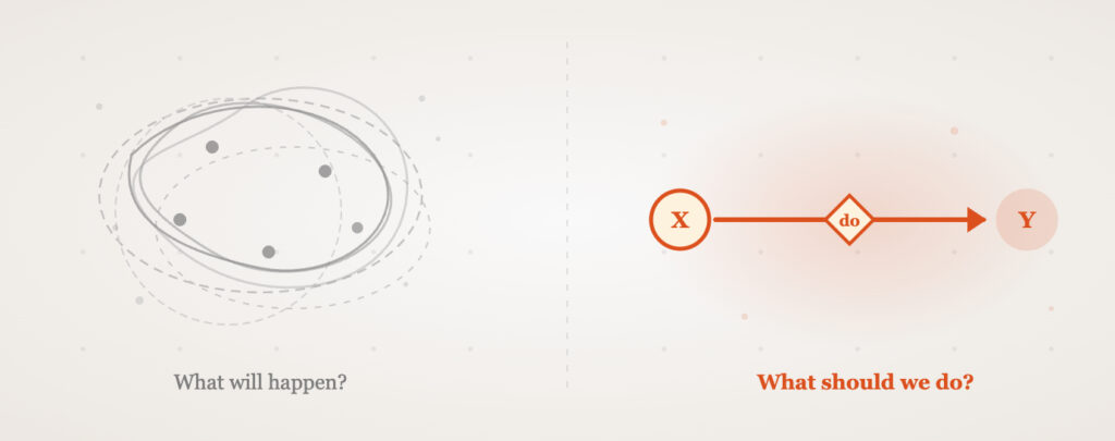 Causal Inference Is Eating Machine Learning