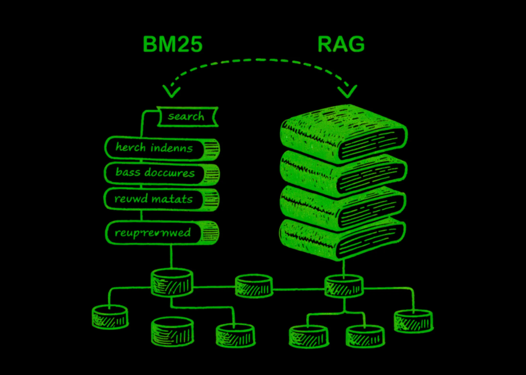 How BM25 and RAG Retrieve Information Differently? How BM25 and RAG Retrieve Information Differently?