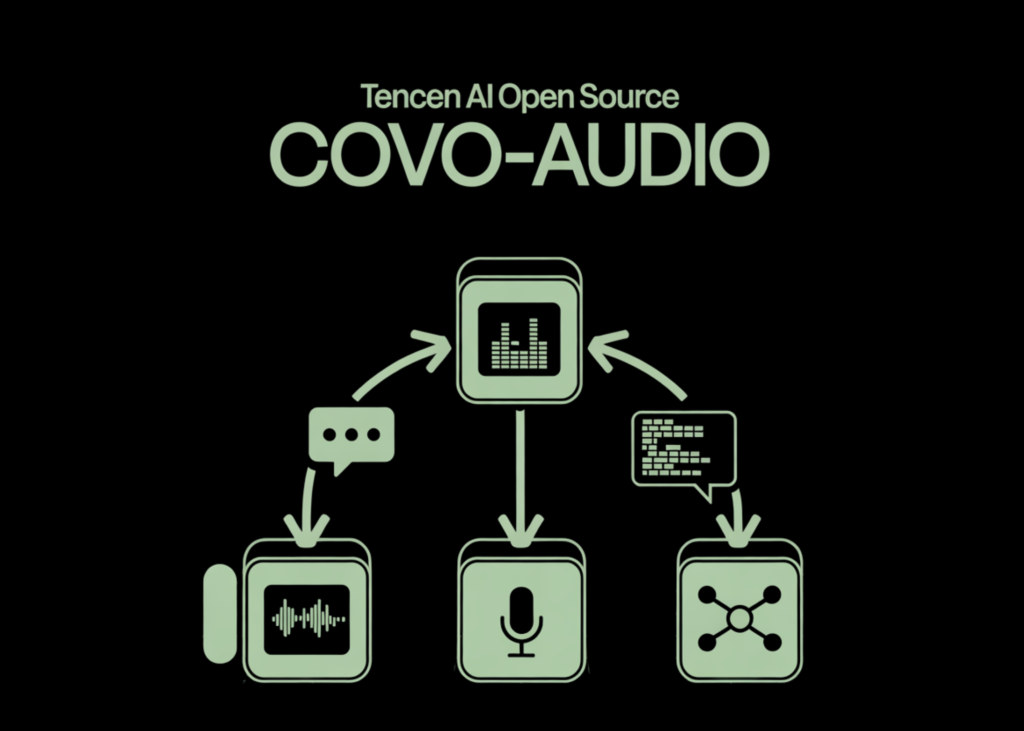 Tencent AI Open Sources Covo-Audio: A 7B Speech Language Model and Inference Pipeline for Real-Time Audio Conversations and Reasoning Tencent AI Open Sources Covo-Audio: A 7B Speech Language Model and Inference Pipeline for Real-Time Audio Conversations and Reasoning