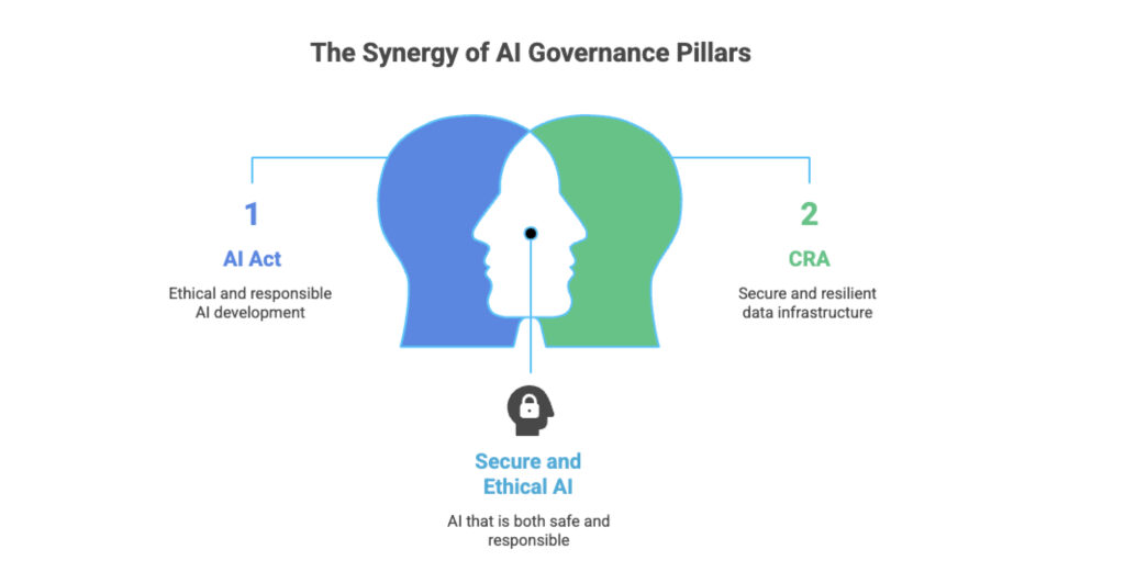 The 2026 Data Mandate: Is Your Governance Architecture a Fortress or a Liability? The 2026 Data Mandate: Is Your Governance Architecture a Fortress or a Liability?