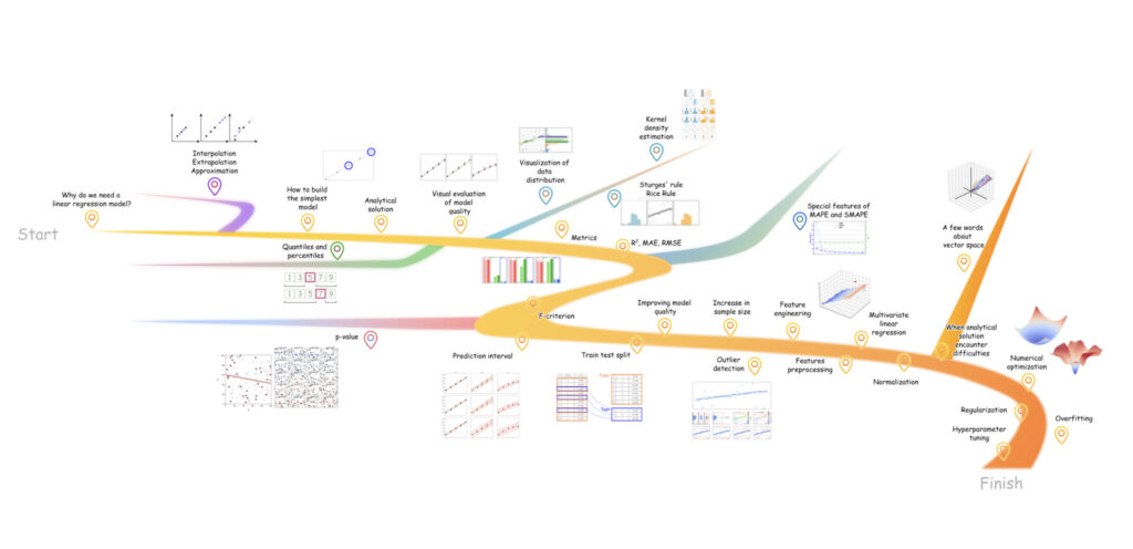 A Visual Explanation of Linear Regression