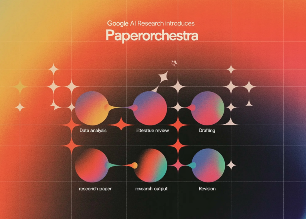 Google AI Research Introduces PaperOrchestra: A Multi-Agent Framework for Automated AI Research Paper Writing Google AI Research Introduces PaperOrchestra: A Multi-Agent Framework for Automated AI Research Paper Writing