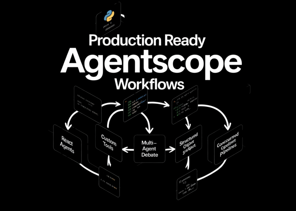 How to Build Production Ready AgentScope Workflows with ReAct Agents, Custom Tools, Multi-Agent Debate, Structured Output and Concurrent Pipelines