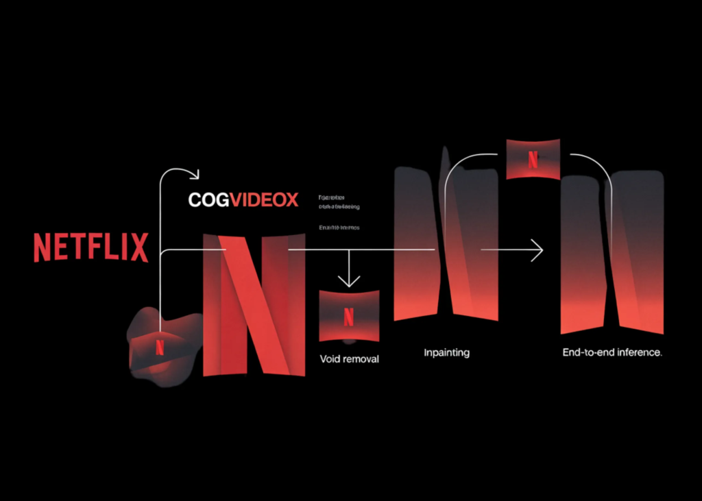 How to Build a Netflix VOID Video Object Removal and Inpainting Pipeline with CogVideoX, Custom Prompting, and End-to-End Sample Inference How to Build a Netflix VOID Video Object Removal and Inpainting Pipeline with CogVideoX, Custom Prompting, and End-to-End Sample Inference