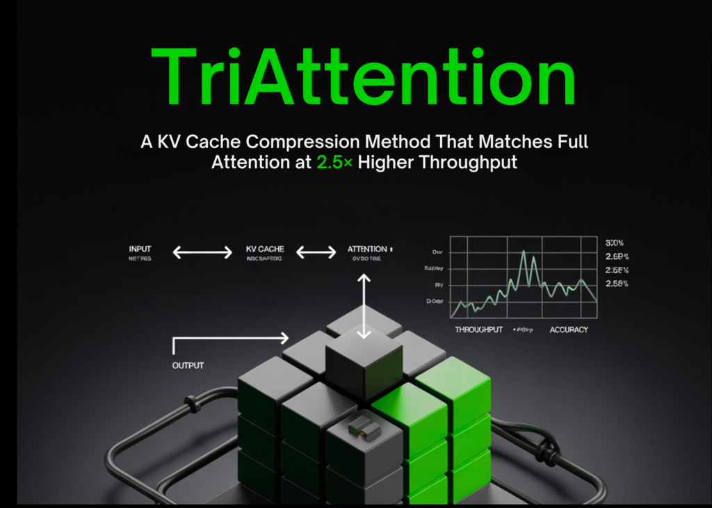 Researchers from MIT, NVIDIA, and Zhejiang University Propose TriAttention: A KV Cache Compression Method That Matches Full Attention at 2.5× Higher Throughput