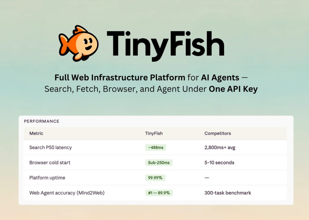 TinyFish Launches Full Web Infrastructure Platform for AI Agents — Search, Fetch, Browser, and Agent Under One API Key