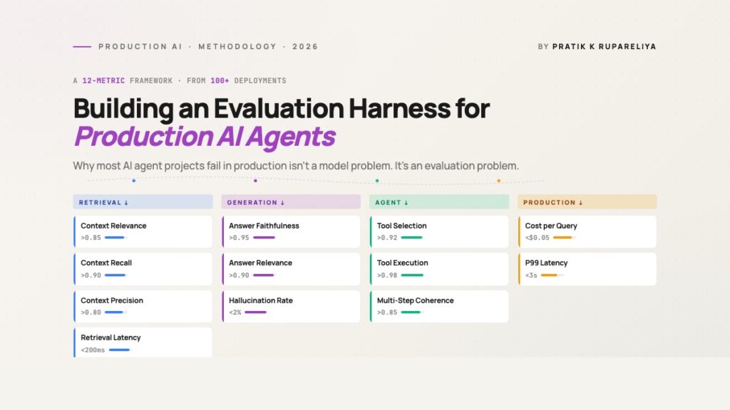 Building an Evaluation Harness for Production AI Agents: A 12-Metric Framework From 100+ Deployments Building an Evaluation Harness for Production AI Agents: A 12-Metric Framework From 100+ Deployments
