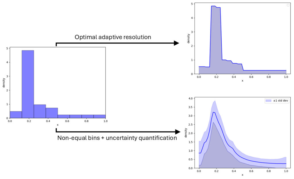 How to Mathematically Choose the Optimal Bins for Your Histogram