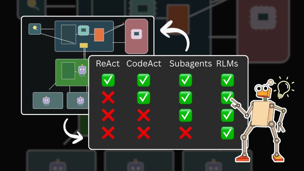 Recursive Language Models: An All-in-One Deep Dive Recursive Language Models: An All-in-One Deep Dive