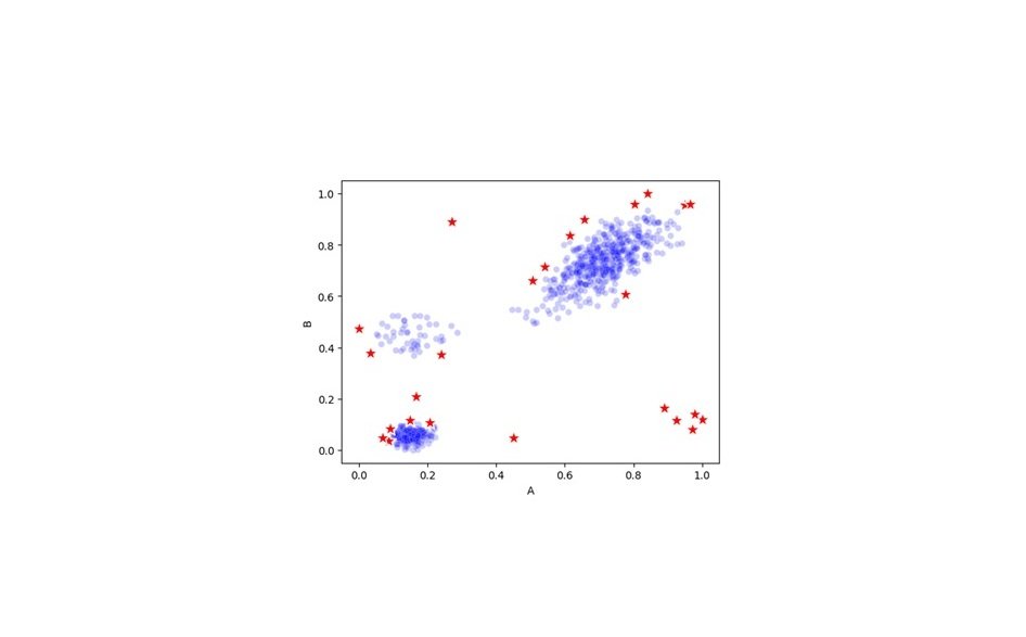 Encoding Categorical Data for Outlier Detection Encoding Categorical Data for Outlier Detection