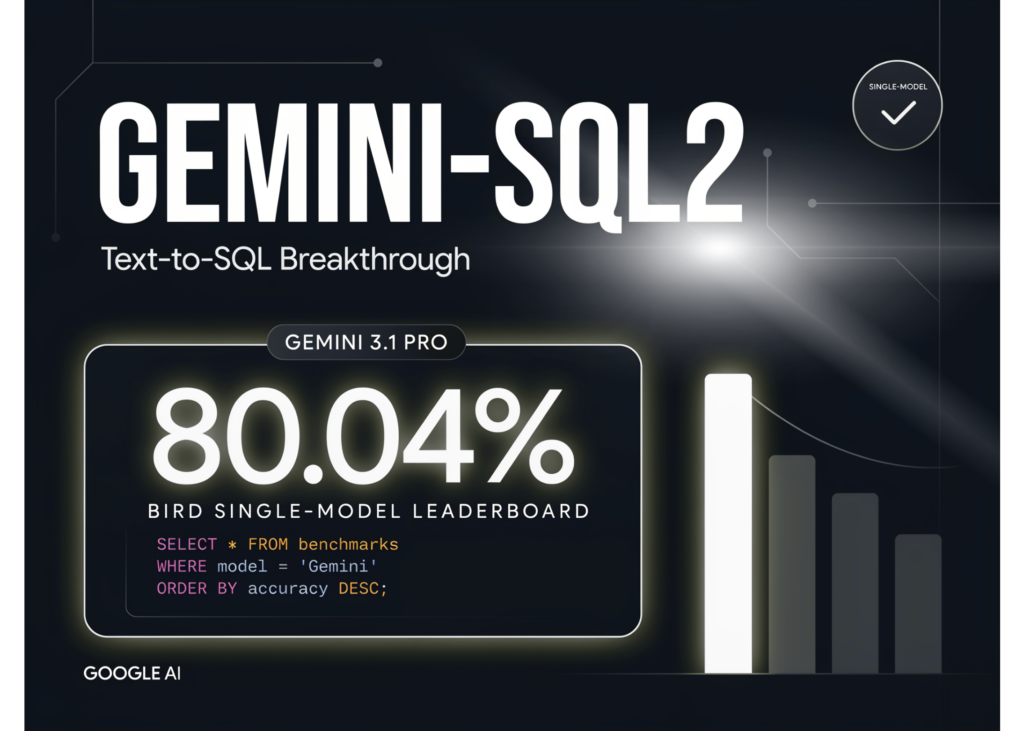 Google Releases Gemini-SQL2: Gemini 3.1 Pro Text-to-SQL Scores 80.04% on BIRD Single-Model Leaderboard Google Releases Gemini-SQL2: Gemini 3.1 Pro Text-to-SQL Scores 80.04% on BIRD Single-Model Leaderboard
