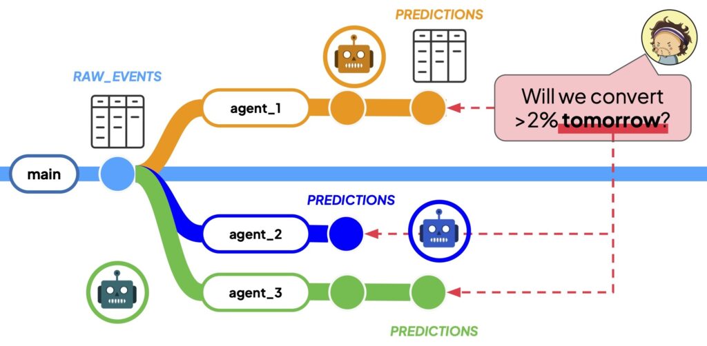 The data multiverse