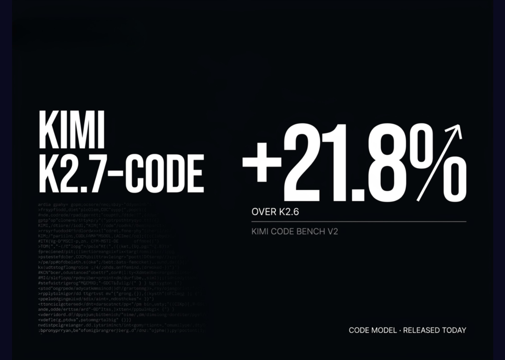 Moonshot AI Releases Kimi K2.7-Code: a Coding Model Reporting +21.8% on Kimi Code Bench v2 Over K2.6 Moonshot AI Releases Kimi K2.7-Code: a Coding Model Reporting +21.8% on Kimi Code Bench v2 Over K2.6