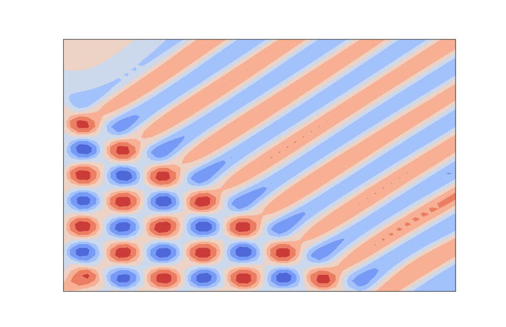 Sequential Fitting: A Different Perspective on the Spectral Bias of Neural Networks