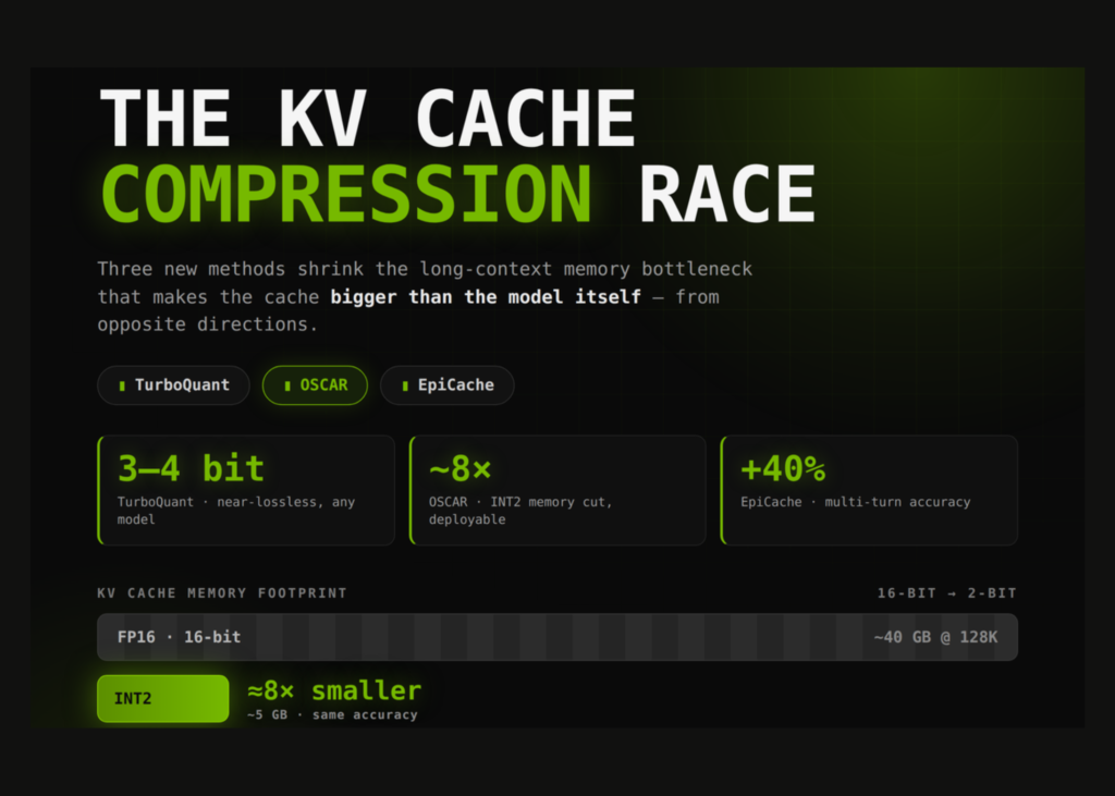 The KV Cache Compression Race: TurboQuant vs OSCAR vs EpiCache The KV Cache Compression Race: TurboQuant vs OSCAR vs EpiCache