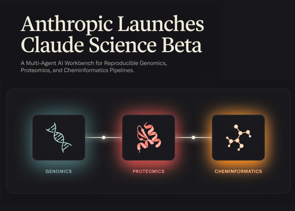 Anthropic Launches Claude Science Beta: A Multi-Agent AI Workbench for Reproducible Genomics, Proteomics, and Cheminformatics Pipelines