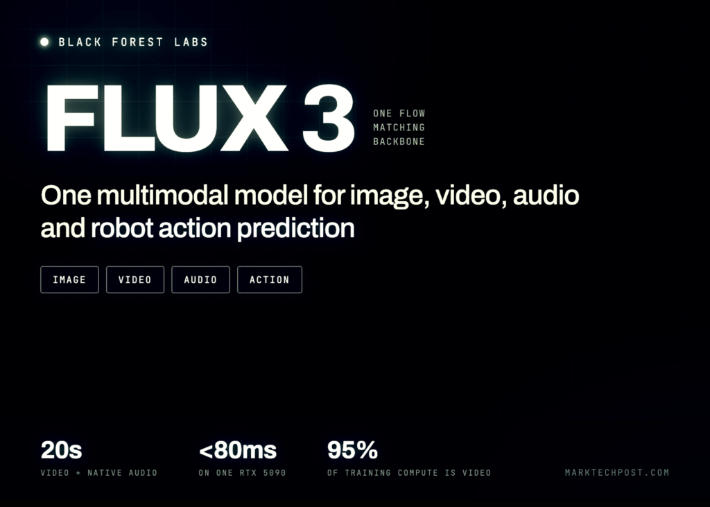 Black Forest Labs Releases FLUX 3: A Multimodal Flow Model for Image, Video, Audio and Robot Action Prediction