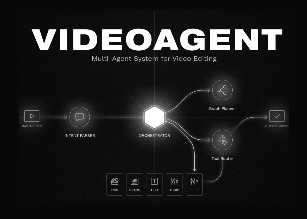 Building a VideoAgent-Style Multi-Agent System: Intent Parsing, Graph Planning, and Tool Routing for Video Editing Tasks Building a VideoAgent-Style Multi-Agent System: Intent Parsing, Graph Planning, and Tool Routing for Video Editing Tasks