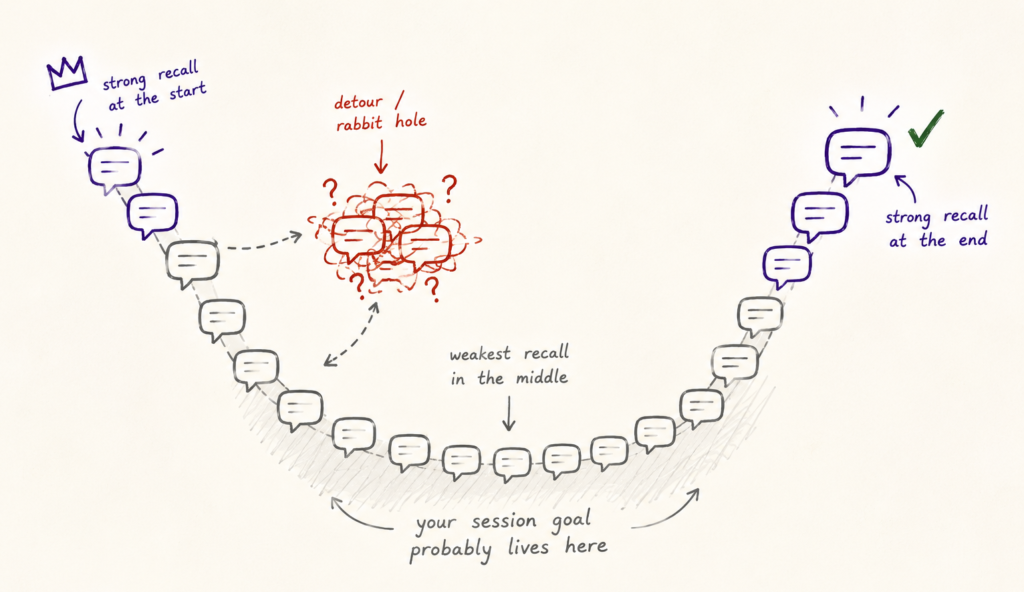 Context Rot: Why Claude Code Sessions Decay, and How to Govern Them Context Rot: Why Claude Code Sessions Decay, and How to Govern Them