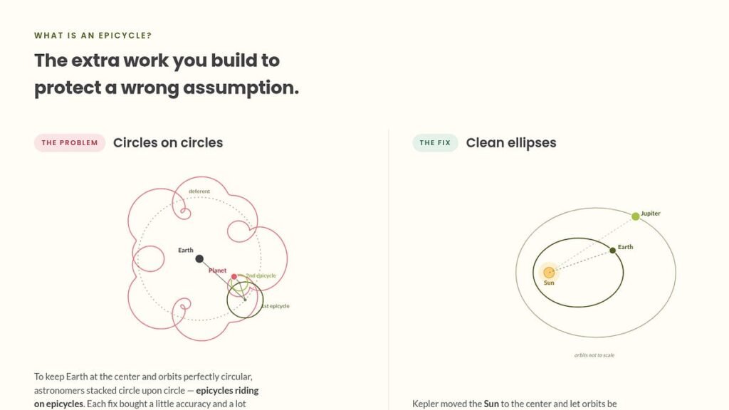 How Much of Your Work is an Epicycle? How Much of Your Work is an Epicycle?