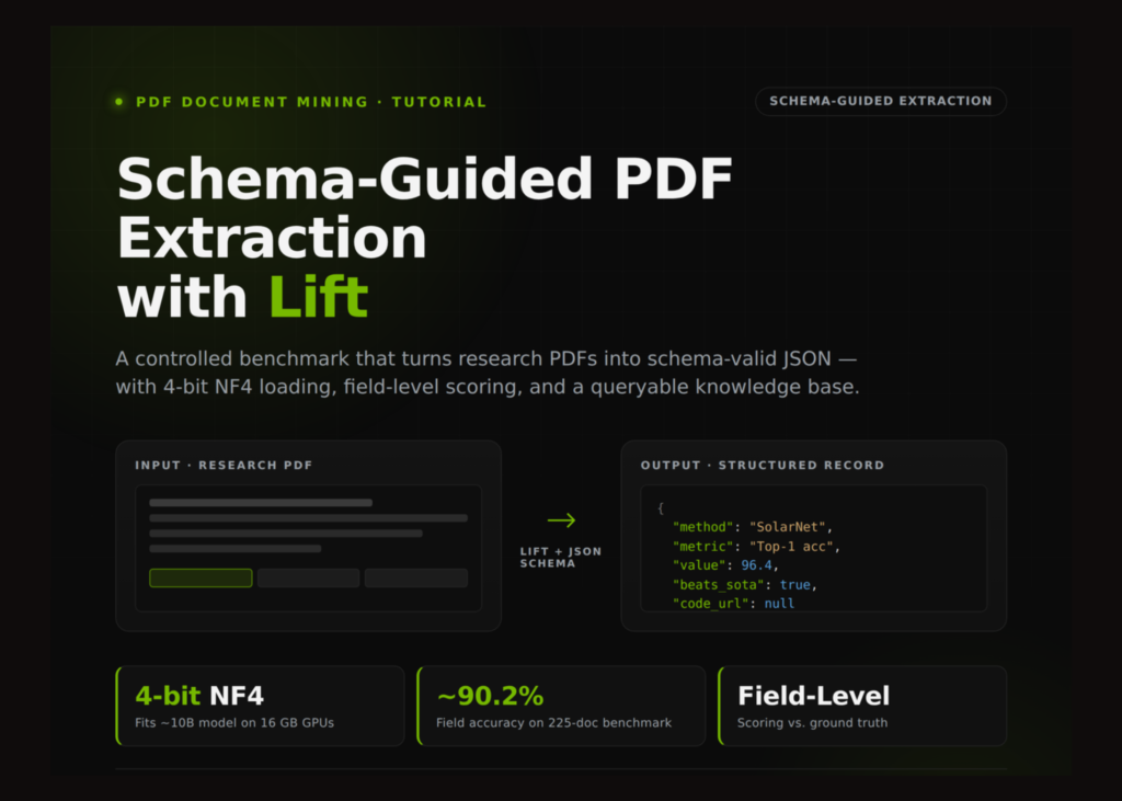 Using Lift to Turn Research PDFs into Structured JSON with Controlled, Schema-Guided Field-Level Evaluation Using Lift to Turn Research PDFs into Structured JSON with Controlled, Schema-Guided Field-Level Evaluation