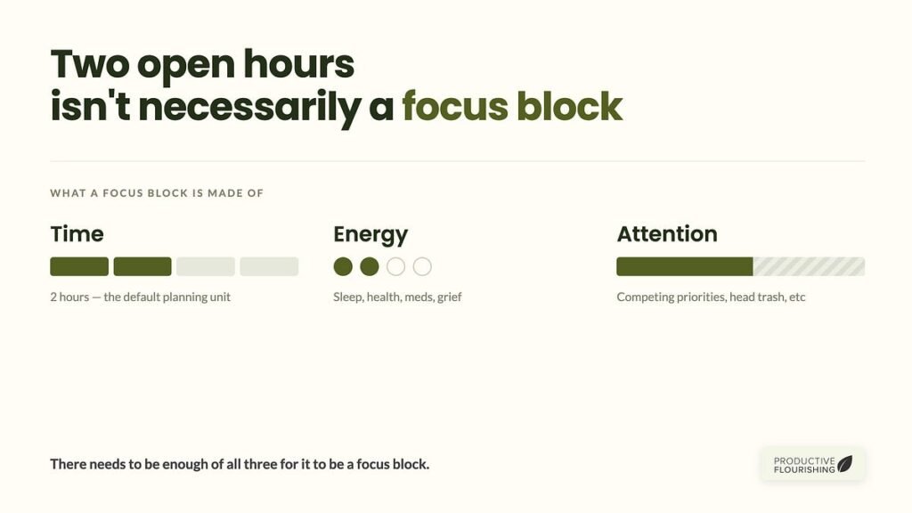 Two Open Hours Isn't a Focus Block